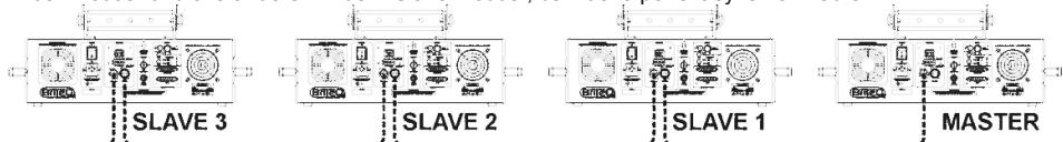 JBSYSTEMS LIGHT CLUB LASER - 2) MASTER/SLAVE MODUS: - 1