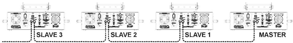 JBSYSTEMS LIGHT CLUB LASER - 2) MODO MAESTRO/ESCLAVO: - 1