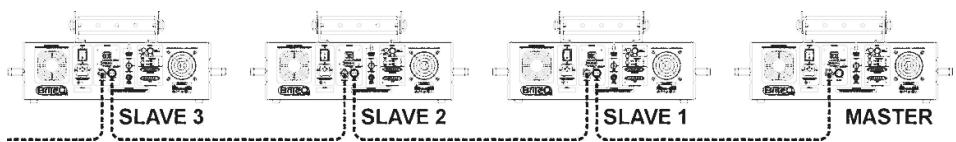 JBSYSTEMS LIGHT CLUB LASER - 2) MODO MASTER/SLAVE: - 1
