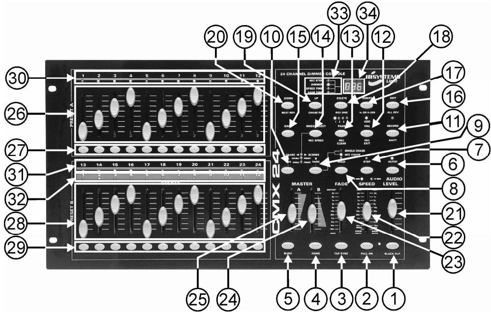 JBSYSTEMS LIGHT CMX-24 - FUNCTIONS (VOORZIJDE) - 1