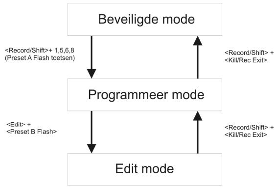 JBSYSTEMS LIGHT CMX-24 - MIDI Funktion: - 1