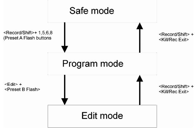 JBSYSTEMS LIGHT CMX-24 - WORKMODES (SEE PREVIOUS PART) - 1