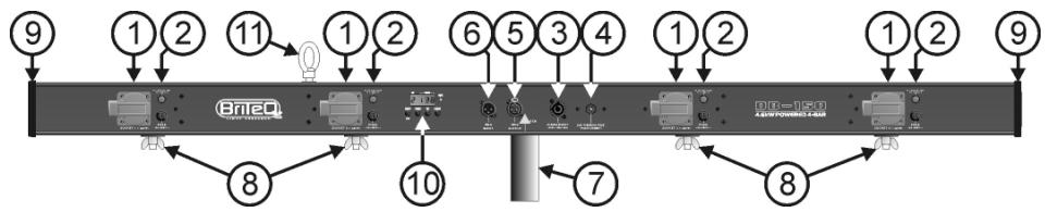 JBSYSTEMS LIGHT DB-150 - FUNCTIONS - 1