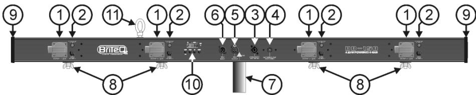 JBSYSTEMS LIGHT DB-150 - FUNCTIONS - 1