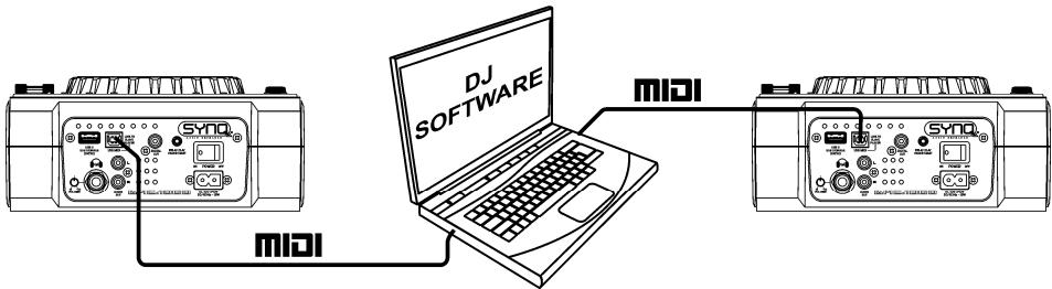 JBSYSTEMS LIGHT DJ MEDIA CONTROLLER - CONFIGURación - CONTROLADOR MIDI - 1