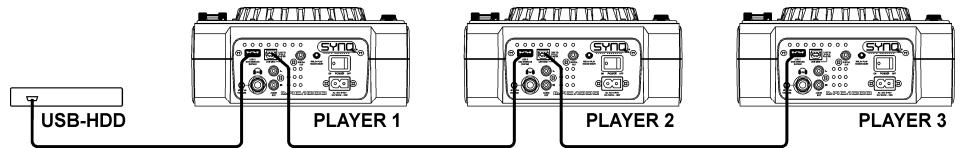 JBSYSTEMS LIGHT DMC.1000 - AUFBAU MIT 2 ODER 3 DECKS - 1