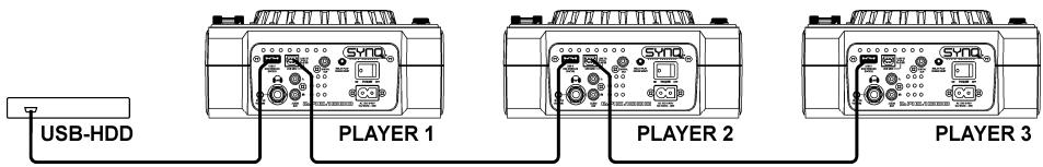JBSYSTEMS LIGHT DMC.1000 - SETUP - 2 OR 3 DECKS - 1