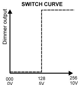 JBSYSTEMS LIGHT DSP-12 - CURVE: - 3