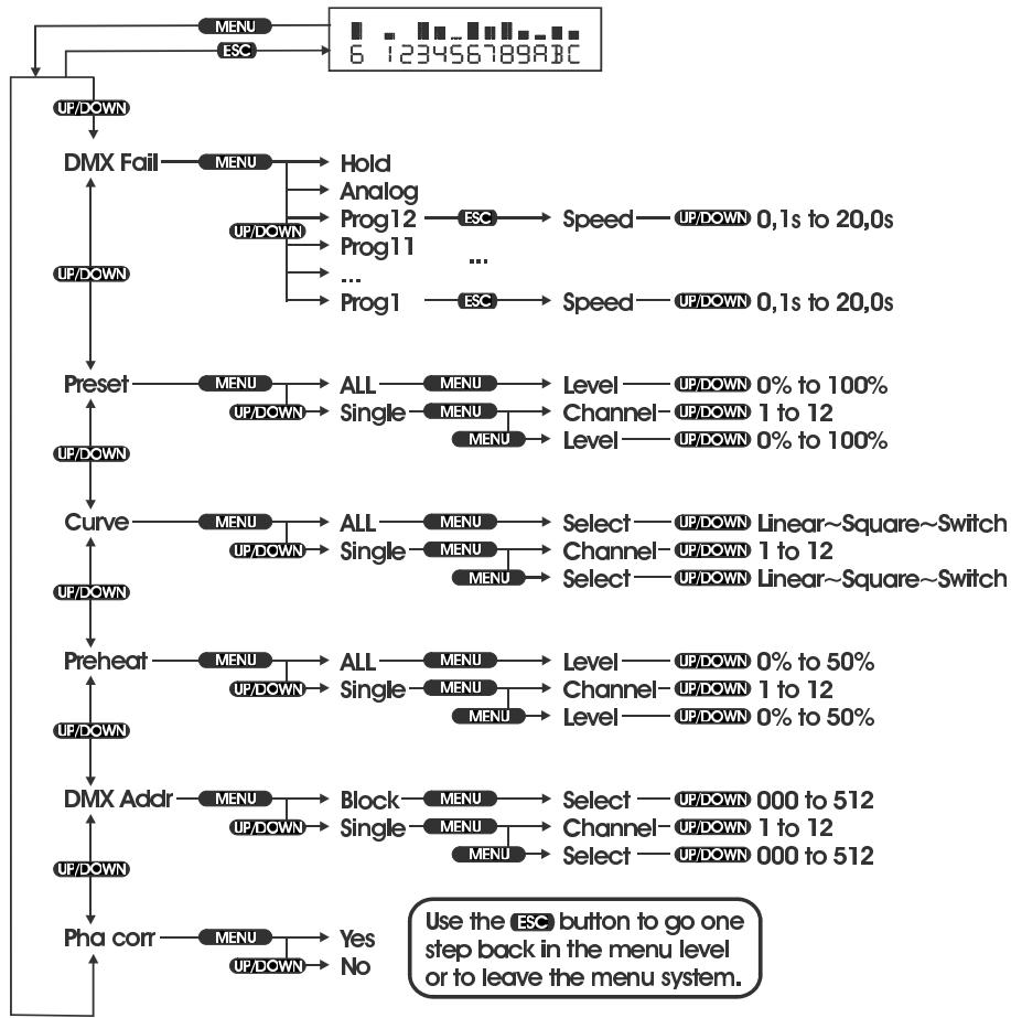 JBSYSTEMS LIGHT DSP-12 - - INSTALLATION TRIPHASEE (4 fils «L1 + L2 + L3 + N» + fil de masse «E») - 2