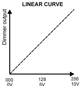 JBSYSTEMS LIGHT DSP-12 - CURVE: - 1