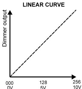 JBSYSTEMS LIGHT DSP-12 - Prog 01... prog 12: - 1