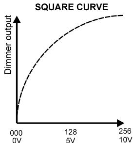 JBSYSTEMS LIGHT DSP-12 - CURVE: - 2