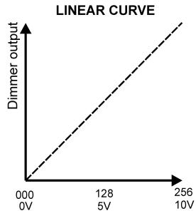 JBSYSTEMS LIGHT DSP-12 - CURVE: - 1