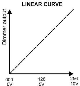 JBSYSTEMS LIGHT DSP-12 - CURVE: - 1
