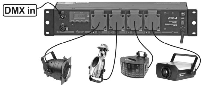 JBSYSTEMS LIGHT DSP-4 - CONEXIONES (ENTRADAS/SALIDAS DE RED) - 1