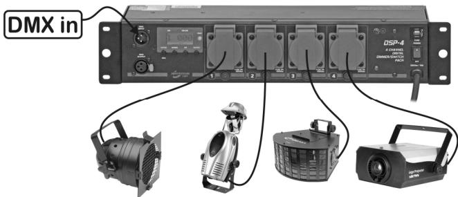 JBSYSTEMS LIGHT DSP-4 - CONNECTIONS ( MAINS INPUTS/OUTPUTS) - 1