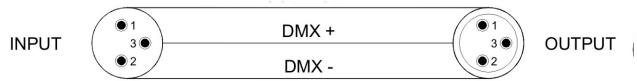 JBSYSTEMS LIGHT IMOVE 7S - CONEXION DE LA UNIDAD MEDIANTE DMX - 3