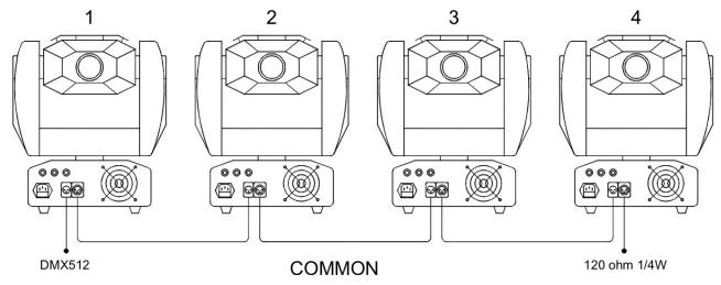 JBSYSTEMS LIGHT IMOVE 7S - DMX AANSLUITINGEN - 2