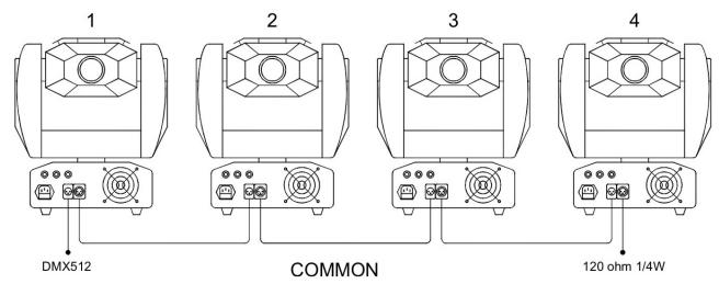 JBSYSTEMS LIGHT IMOVE 7S - HOW TO CONNECT THE UNIT BY DMX - 2