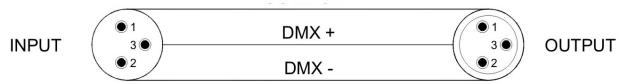 JBSYSTEMS LIGHT IMOVE 7S - HOW TO CONNECT THE UNIT BY DMX - 3