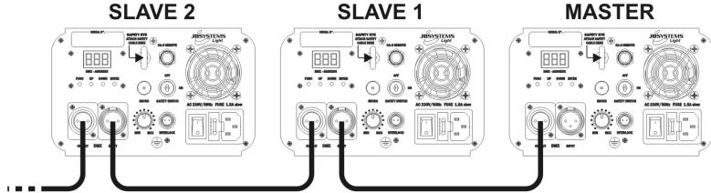 JBSYSTEMS LIGHT LASER BURST III - 3) SLAVE MODE: - 1