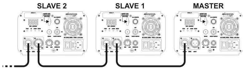 JBSYSTEMS LIGHT LASER BURST III - 3) SLAVE MODUS: - 1