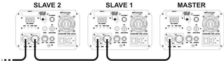 JBSYSTEMS LIGHT LASER BURST III - 3) MODO SLAVE: - 1