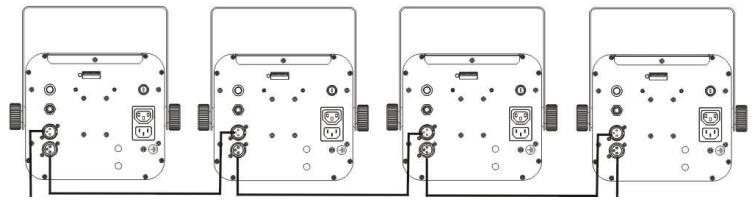 JBSYSTEMS LIGHT LED DEVIL II - Instalacao eletrica em modo DMX: - 1