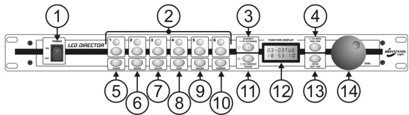 JBSYSTEMS LIGHT LED DIRECTOR - FUNKTIONEN (VORDERSEITE) - 1