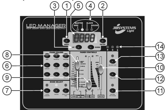 JBSYSTEMS LIGHT LED MANAGER - FONCTIONS (FACE AVANT) - 1