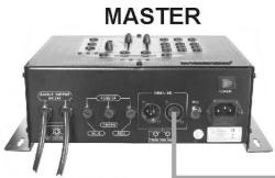 JBSYSTEMS LIGHT LED MANAGER - Elektrische Installation im Master/Slave-Modus: - 1