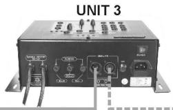 JBSYSTEMS LIGHT LED MANAGER - Elektrische installment in DMX-mode: - 3