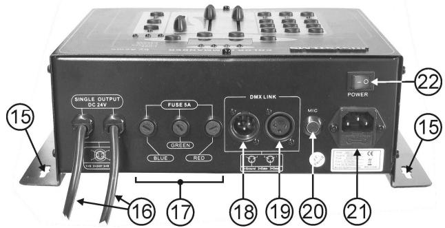 JBSYSTEMS LIGHT LED MANAGER - FUNCTIONS (REAR) - 1
