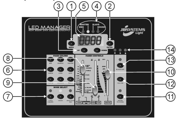 JBSYSTEMS LIGHT LED MANAGER - FUNCTIONS (FRONT) - 1