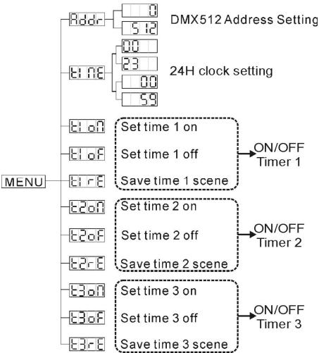 JBSYSTEMS LIGHT LED MANAGER - Internal 24H clock setting - 1