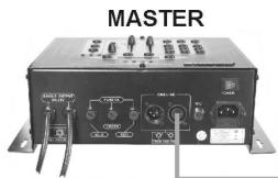 JBSYSTEMS LIGHT LED MANAGER - Elektrische installment in Master/slave-mode: - 1