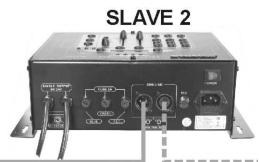 JBSYSTEMS LIGHT LED MANAGER - Elektrische Installation im Master/Slave-Modus: - 3