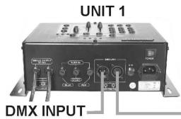 JBSYSTEMS LIGHT LED MANAGER - Elektrische installment in DMX-mode: - 1