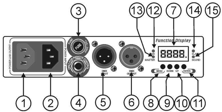 JBSYSTEMS LIGHT LED OCTO PANEL - DESCRIPTION: - 1