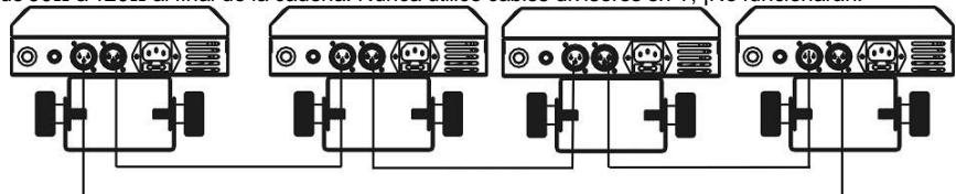 JBSYSTEMS LIGHT LED OCTO PANEL - Control mediante controlador DMX universal: - 1