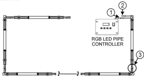 JBSYSTEMS LIGHT LED PIPE RGB 230V - INSTALLATION WITH CONTROLLER: - 2