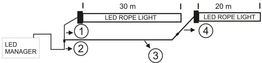 JBSYSTEMS LIGHT LED ROPE - Comment realiser un morceau de plus de 30 METRES? - 1