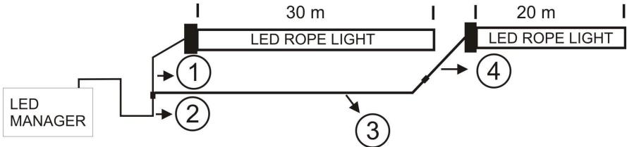 JBSYSTEMS LIGHT LED ROPE - WIE ERHÄLT MAN EINE LÄNGE ÜBER 30M? - 1
