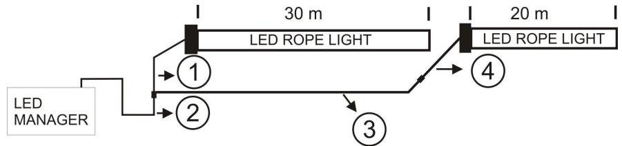 JBSYSTEMS LIGHT LED ROPE - CÓMORELIZAR UNALONGITUDDEMÁS DE30M? - 1