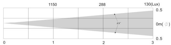 JBSYSTEMS LIGHT LED SPOT - MODE D'EMPLOI - 3