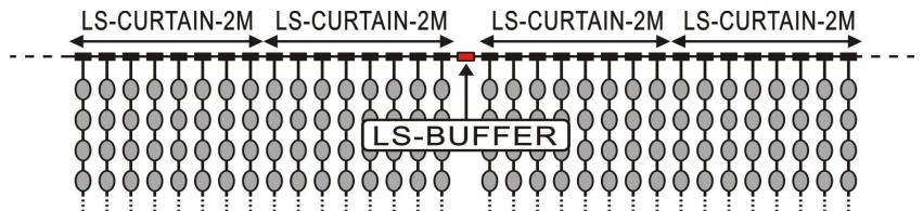JBSYSTEMS LIGHT LED STRING RGB - Ls-Buffer : - 2