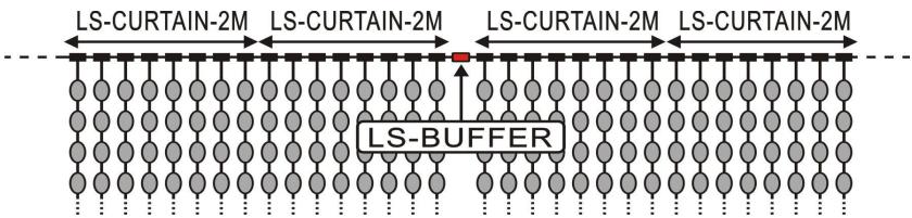 JBSYSTEMS LIGHT LED STRING RGB - LS-BUFFER - 3