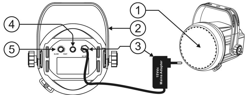 JBSYSTEMS LIGHT LED STROBE - BESCHRIJVING: - 1