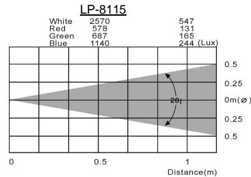 JBSYSTEMS LIGHT LP-8115 - Pendant l'inspection, les points suivants doivent être vérifiés : - 1