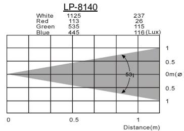 JBSYSTEMS LIGHT LP-8115 - Pendant l'inspection, les points suivants doivent être vérifiés : - 2